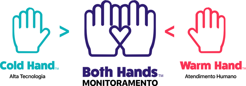 Both Hands